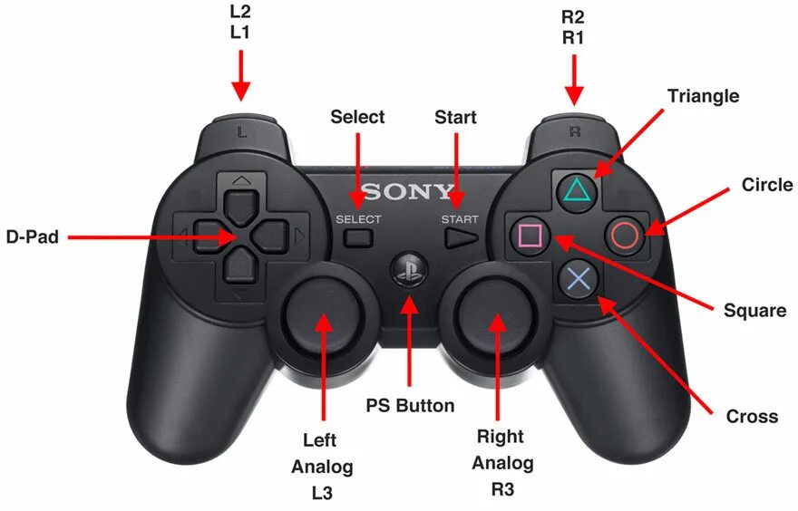 Wireless controller ps4 как подключить к пк PS3 Controls - Guide Information - Introduction The Elder Scrolls V: Skyrim Anni