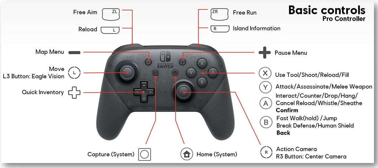Wireless controller ps4 как подключить к пк Перейти на страницу с картинкой
