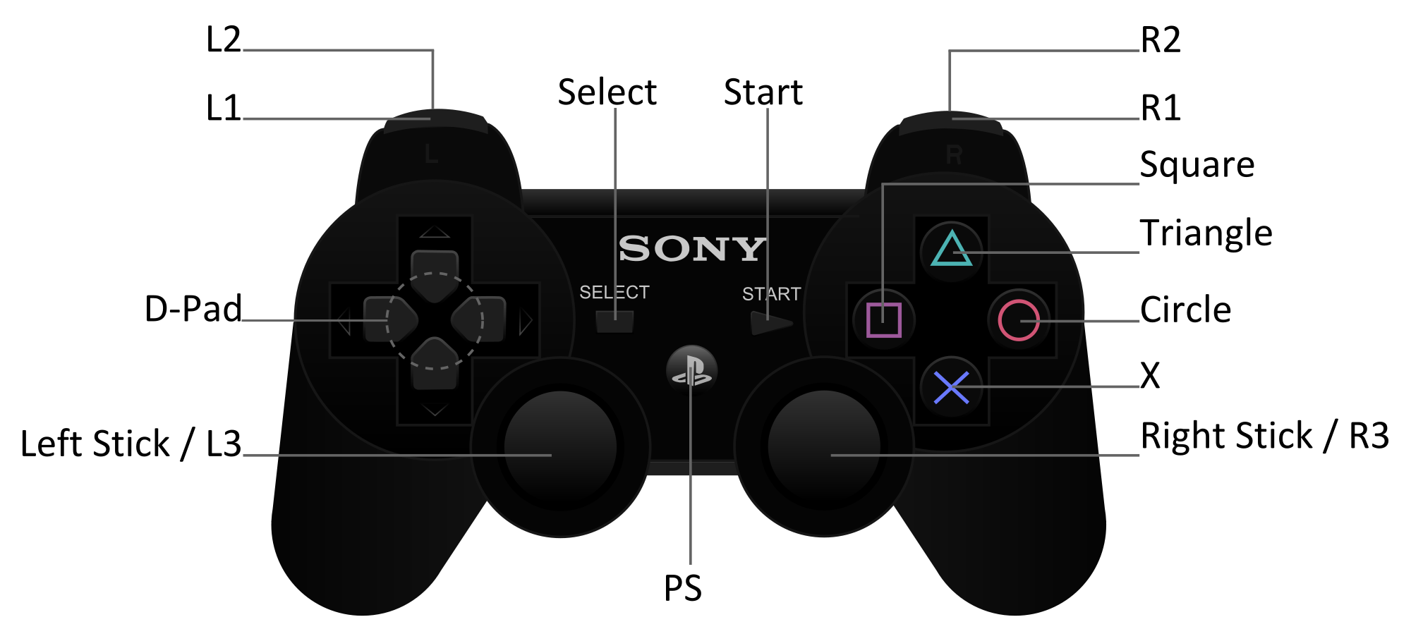 Wireless controller ps4 как подключить к пк Базовые обозначения кнопок на джойстике PS3
