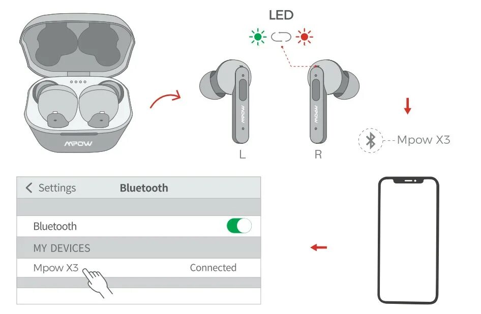 Wireless headphones наушники беспроводные как подключить Подключить беспроводные наушники mi