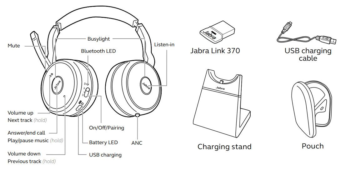Wireless headset наушники беспроводные как подключить Porter Sanders Lippe jabra evolve 75 ms stereo headset zusammenzählen Handbuch Z