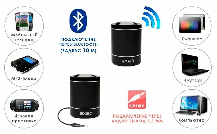 Wireless колонка как подключить к телефону Купить Беспроводная колонка EXEQ SPK-1204 Красная 3DS/PS Vita/PSP/PC (Nintendo 3