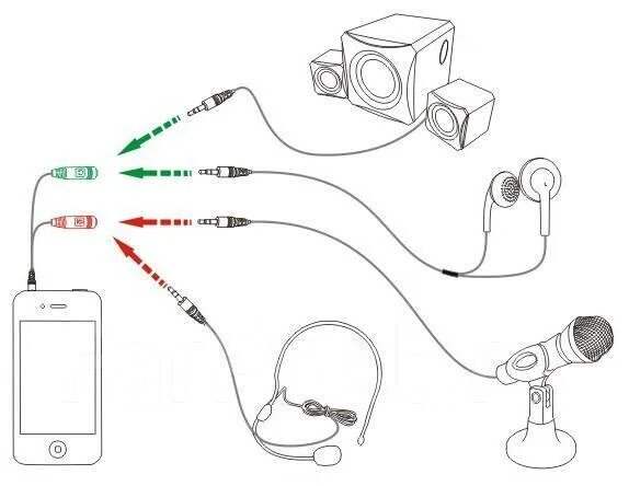 Wireless microphone как подключить на айфон Кабель соединительный 3.5 mm jack (Male) - 3.5 mm jack (Female)* 2шт, новый, в н