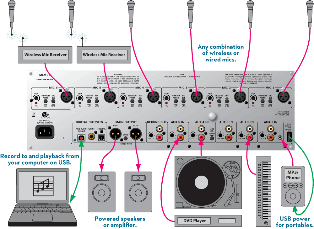 Wireless microphone как подключить на айфон MLM 65 Mic and Line Mixer