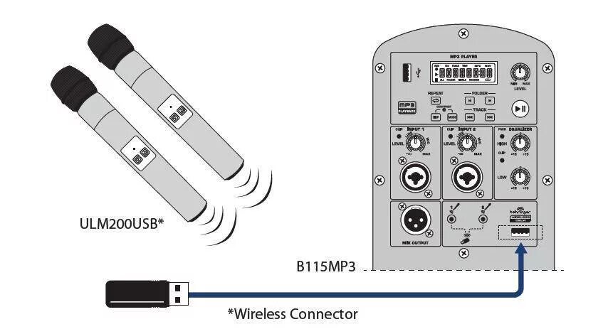 Wireless микрофон беспроводной как подключить Купить РАДИОСИСТЕМА BEHRINGER ULTRALINK ULM100USB с бесплатной доставкой по Моск