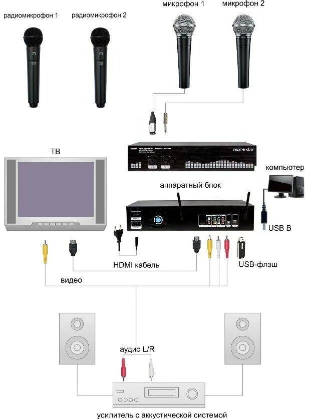 Wireless микрофон беспроводной как подключить Как подключить микрофон для караоке к телевизору