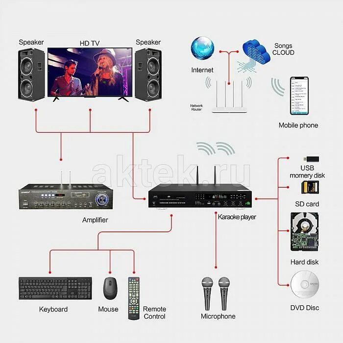 Wireless микрофон беспроводной как подключить Караоке система KTV SMART DVD с подключением к интернету купить в интернет-магаз