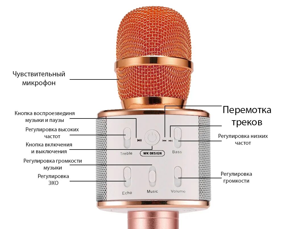 Wireless микрофон беспроводной как подключить Как подключить беспроводной микрофон фото - Сервис Левша