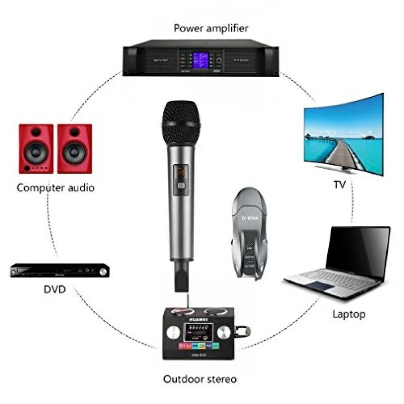 Wireless микрофон беспроводной как подключить Как подключить микрофоны через колонку