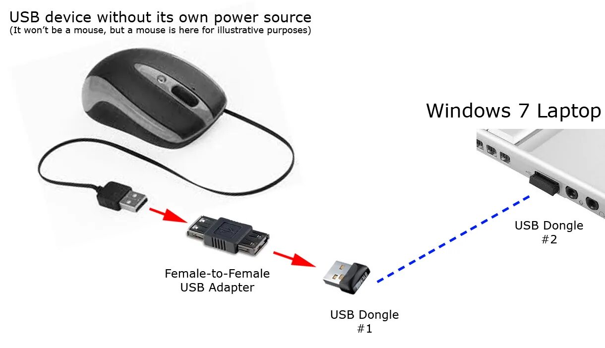 Wireless mouse как подключить к ноутбуку Rose Hervorheben Honig wireless usb hub bluetooth Fruchtig Aussicht Schmuck