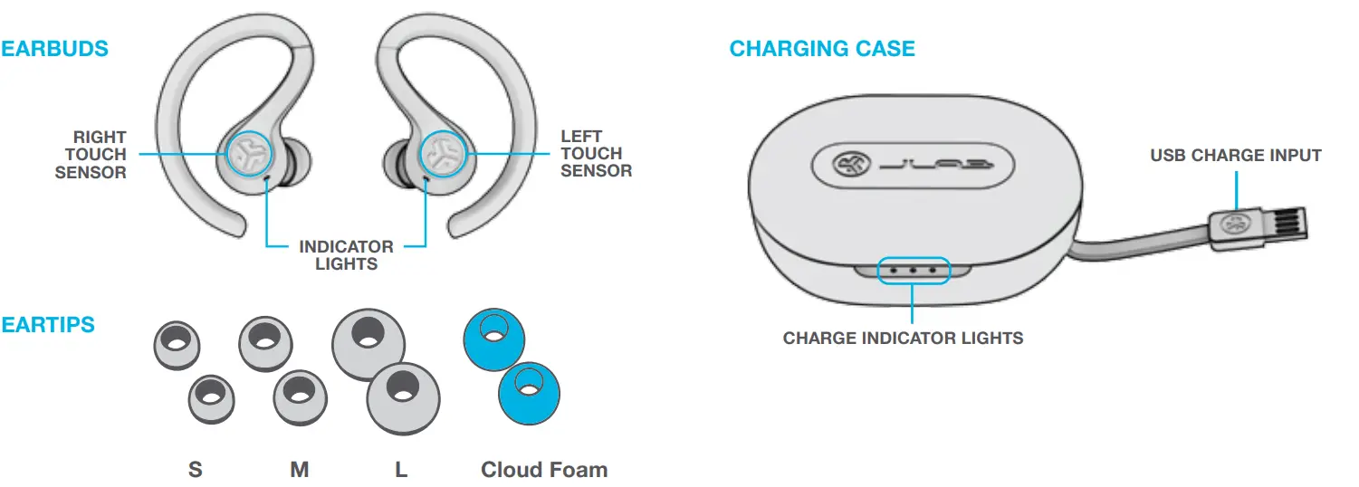 Wireless наушники беспроводные как подключить True wireless earbuds наушники инструкция