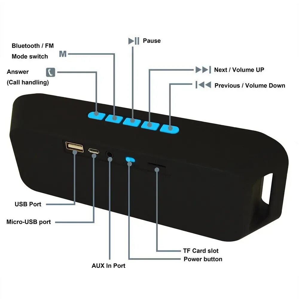 Wireless speaker колонка как подключить Беспроводная Bluetooth-Колонка 208, сабвуфер, Usb-колонка, mp3-плеер, портативны
