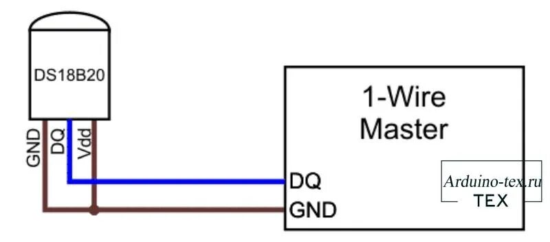 Wiren board 7 подключение ds18b20 датчик температуры Шина OneWire: Основные понятия и сканирование устройств.