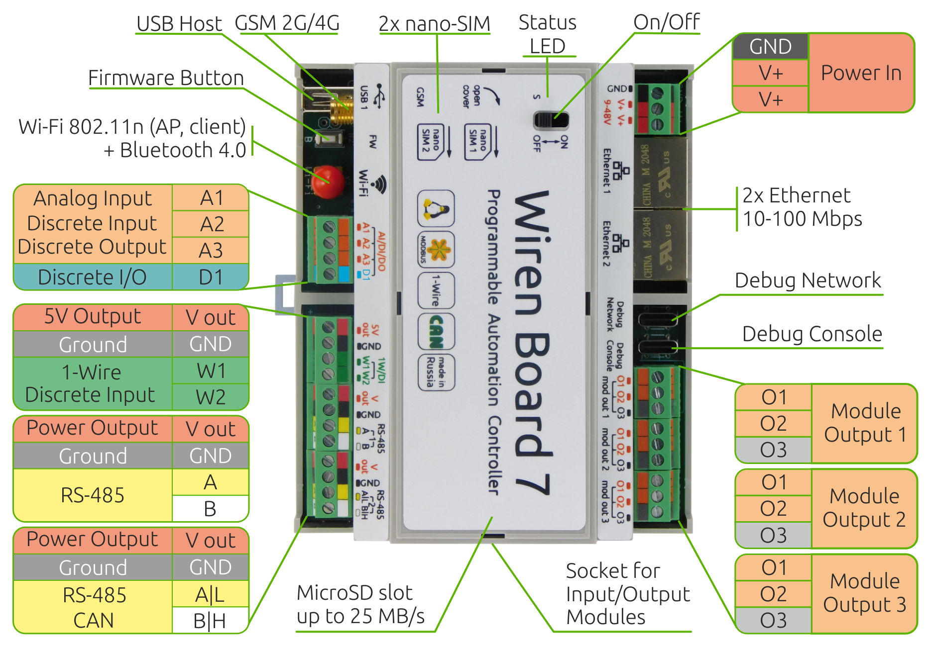 Wiren board 7 схема подключения проводов Файл:WB7 Terminal blocks.png - Wiren Board