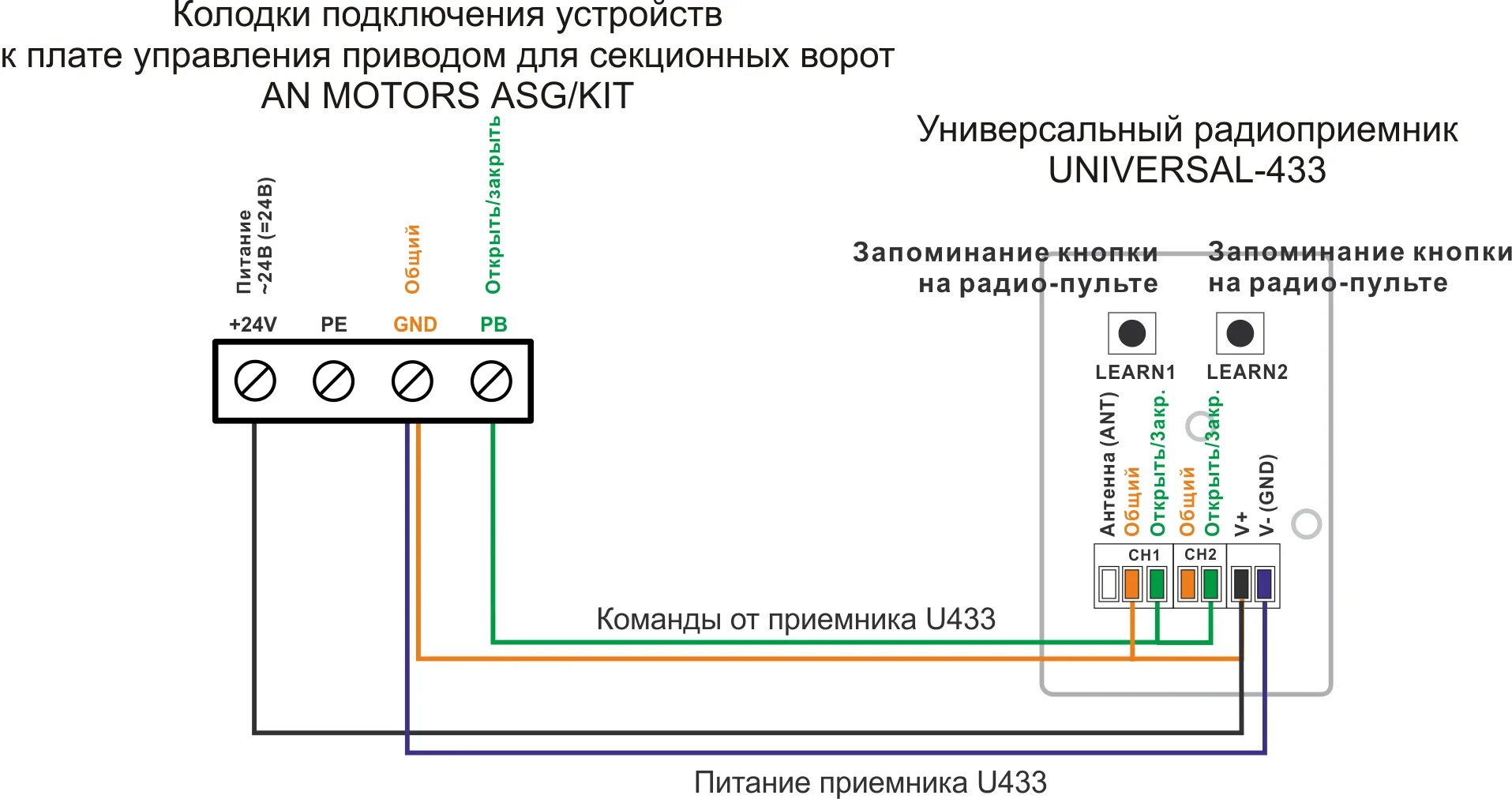 Wld30 1 p схема подключения проводов Подключение приемника U433 к приводу AN MOTORS ASG - РадиоУправление.РУС
