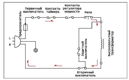 Wld35 1 s схема подключения Защитные устройства микроволновых печей - RadioRadar