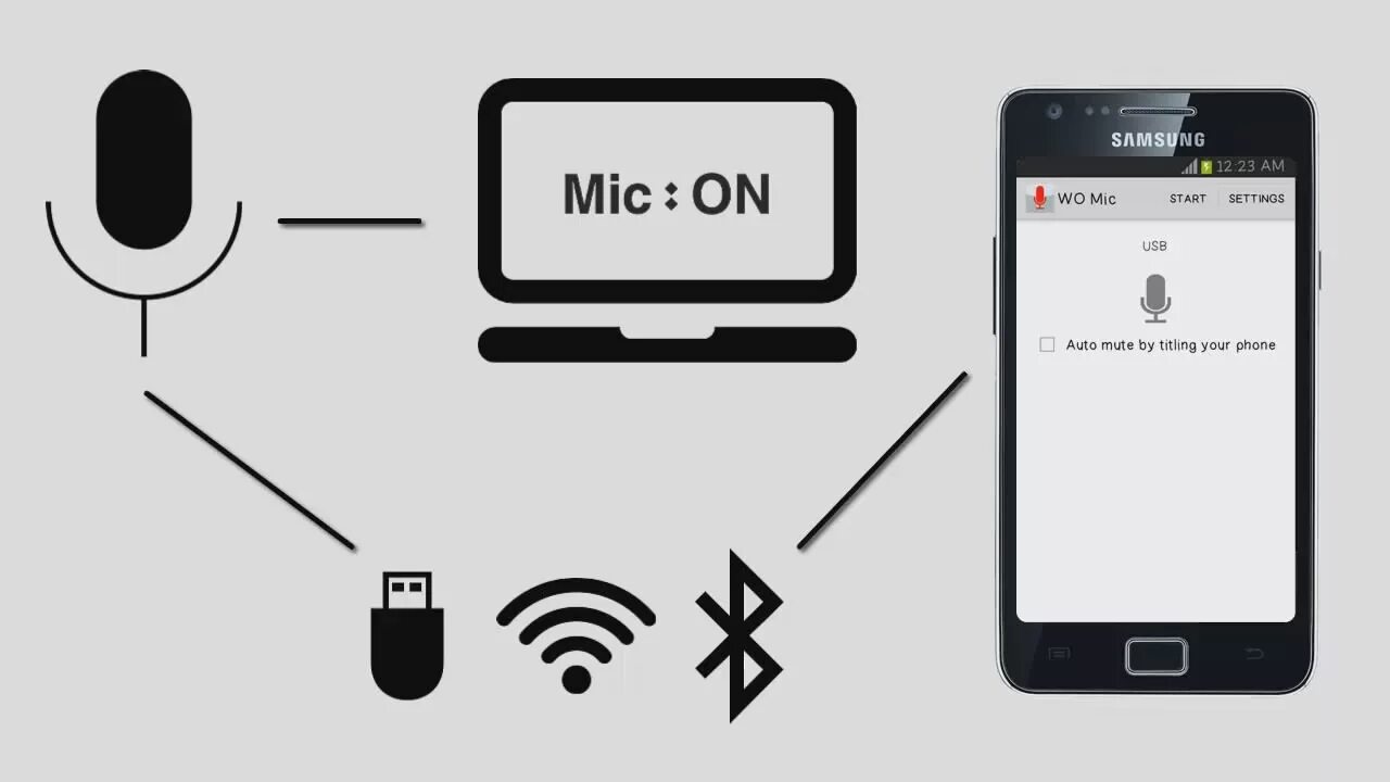 Wo mic как подключить айфон Steam-fællesskab :: Guide :: Android микрофон для PC?