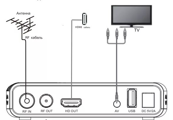 World vision как подключить к телевизору Цифровой ресивер World Vision T62M (DVB-C/T2)