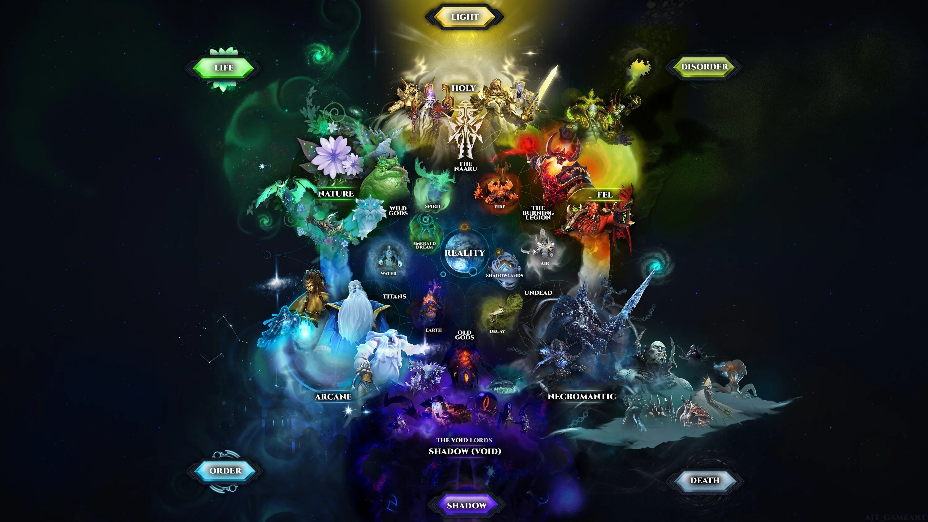 Wow игра фото World of Warcraft Cosmology Chart in Color by AJT_GameArt - Новости Wowhead