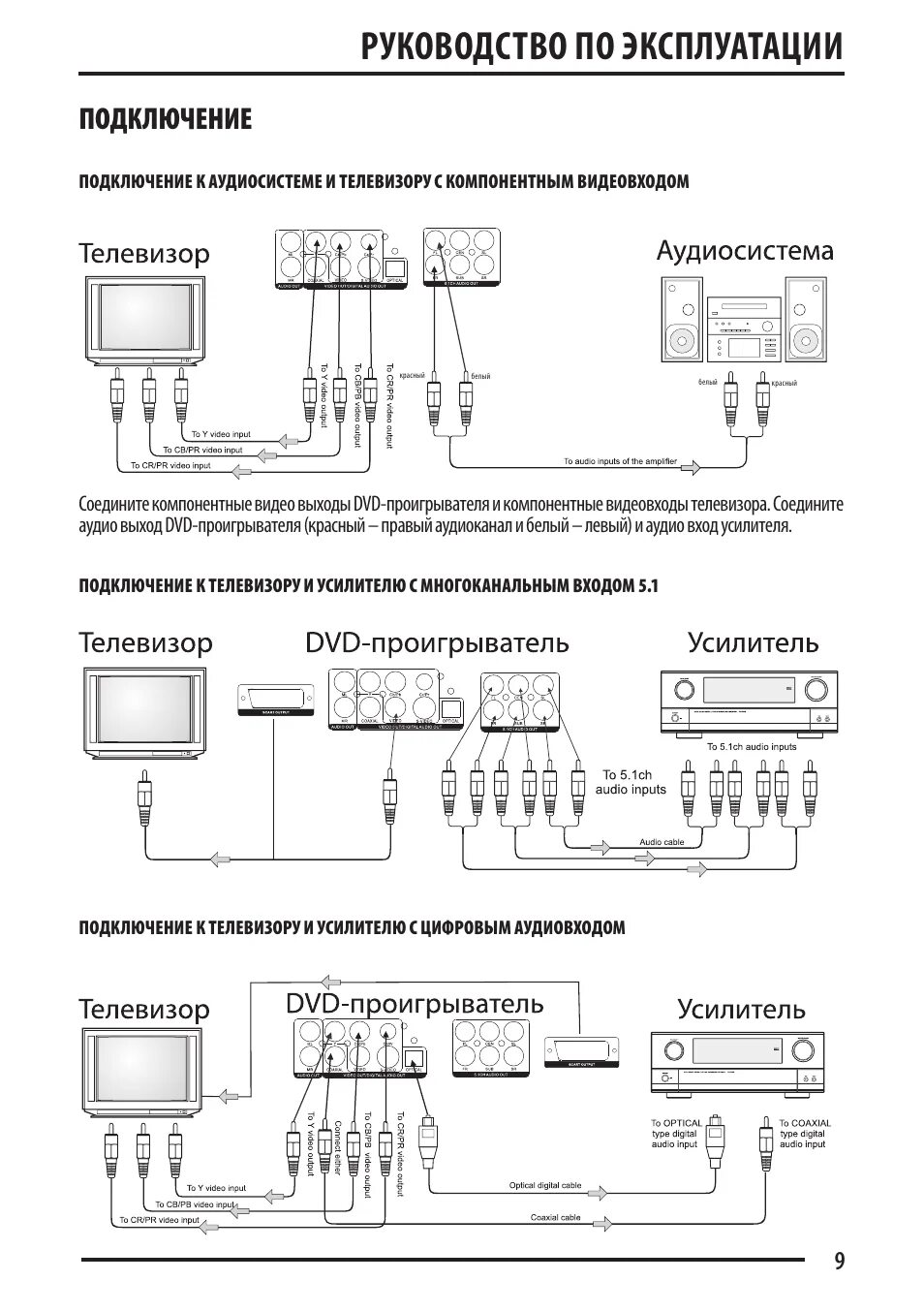 Wpc 10 схема подключения Руководство по эксплуатации, Подключение Инструкция по эксплуатации Supra DVS-11