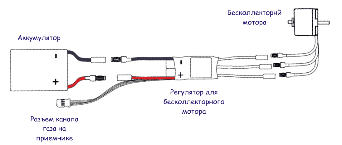 Wps 10 подключение Есть липолька, двигатель, приёмник и регулятор - как это все подключить? - Борто