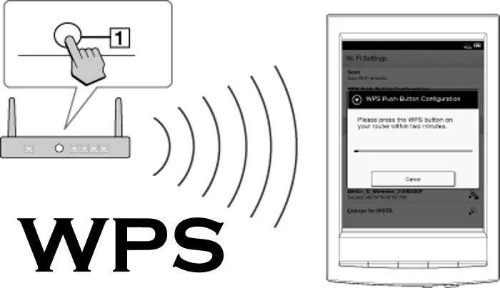 Wps 10 подключение Wps wcm
