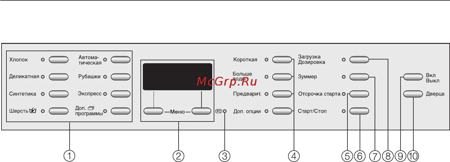 Wps 10 подключение Miele W 4466 WPS 10/72 Панель управления