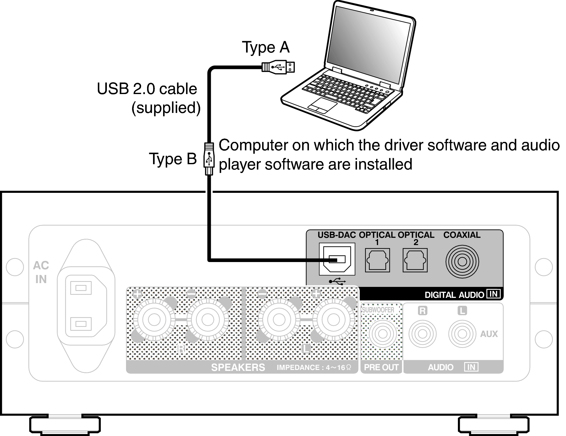 Wps как подключить ноутбук Connecting a PC or Mac PMA-50