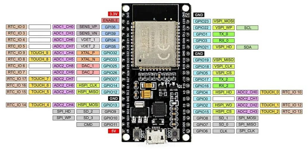 Wroom 32 распиновка ESP 32 Wroom-32 pin allocation - Programming Questions - Arduino Forum