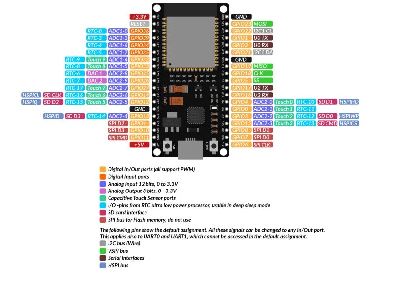Wroom 32 распиновка AZDelivery ESP32 ESP32-WROOM-32 Help - #2 by xefil - ESPHome - Home Assistant Co