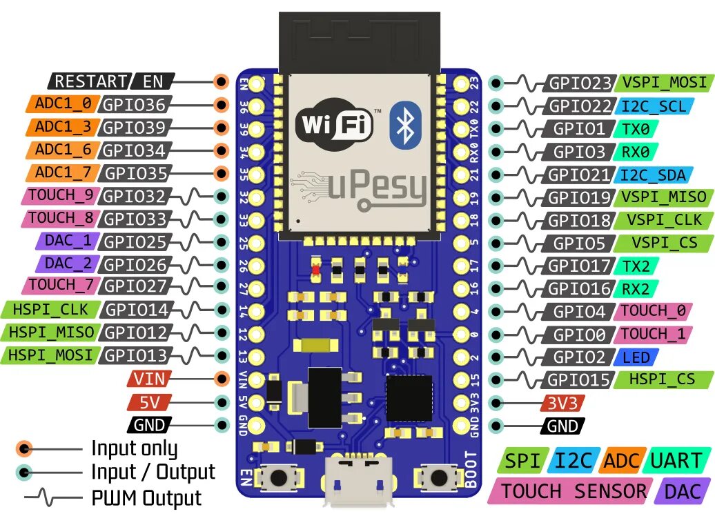 Wroom 32 распиновка Картинки ESP32 WROOM 32 РАСПИНОВКА
