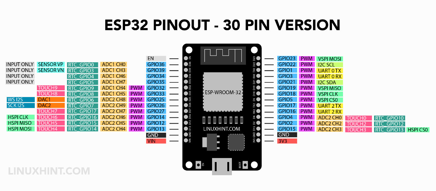 Wroom 32 распиновка Stm32 input