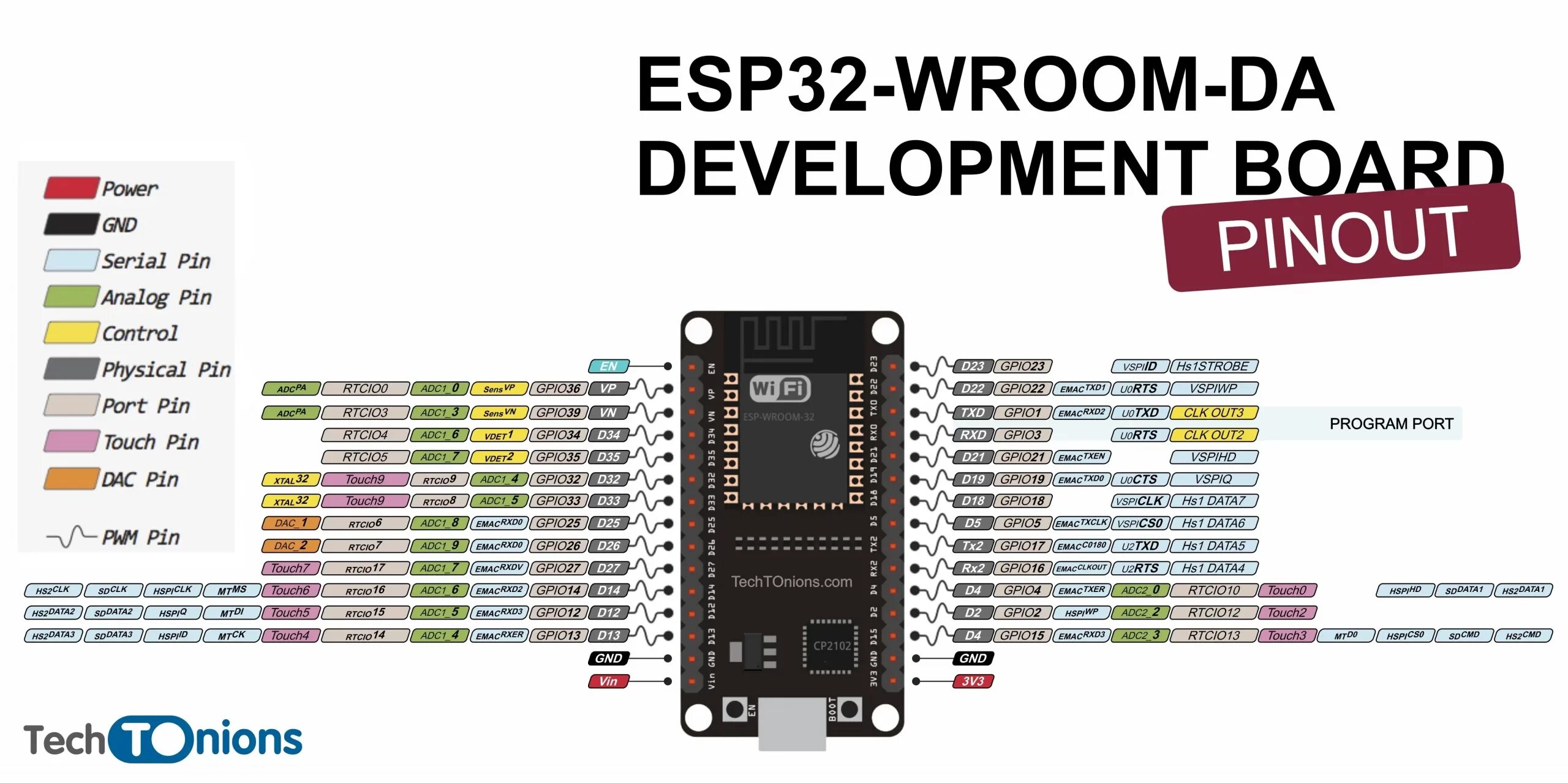Wroom 32 распиновка hans neuropati struphuvud esp32 pin configuration Make Livsmiljö majoritet