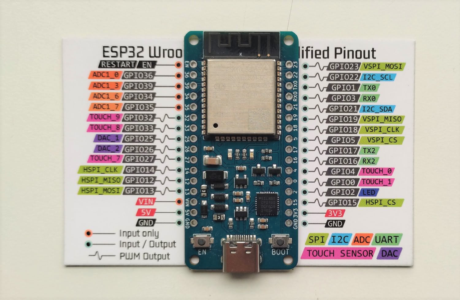 Wroom 32 распиновка uPesy ESP32 Wroom DevKit