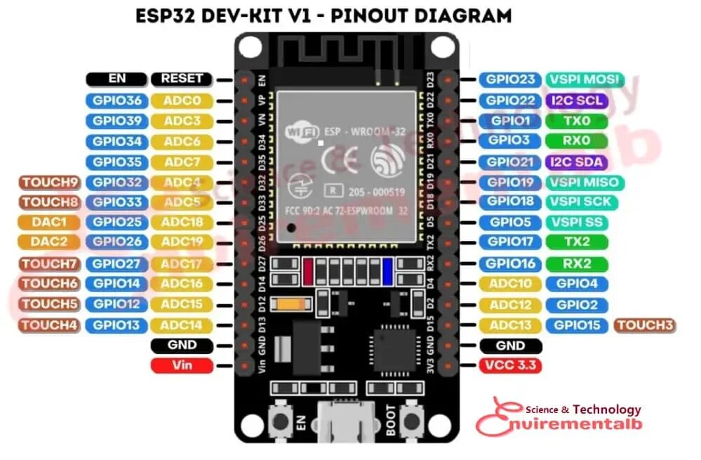 Wroom 32 распиновка Connecting a radio module to an ESP32 - General Electronics - Arduino Forum