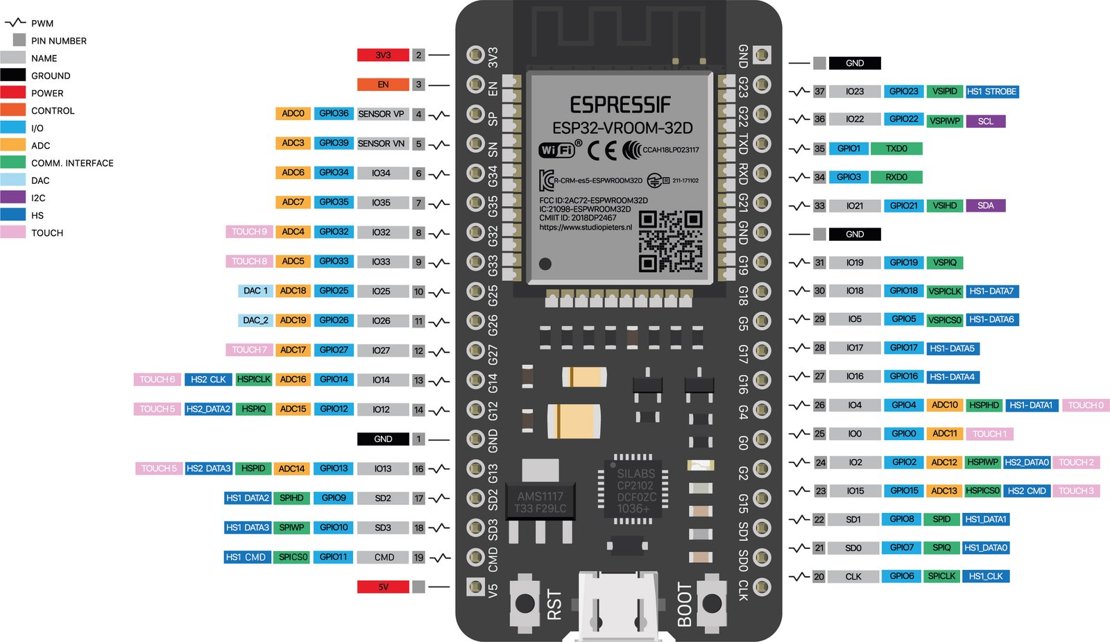 Wroom 32 распиновка 1 Gpio Output Wokwi Esp32 Stm32 Arduino Simulator World Of Maps