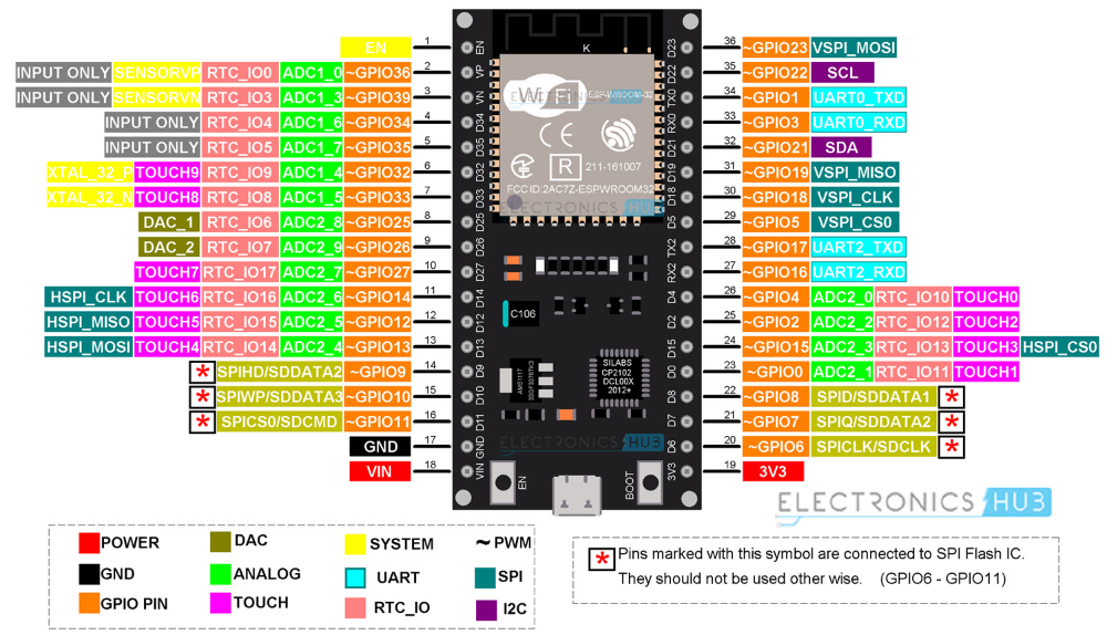 Wroom 32 распиновка ESP32 Pinout and ESP-WROOM-32 Pinout ESP32 DevKit Analog to digital converter, A