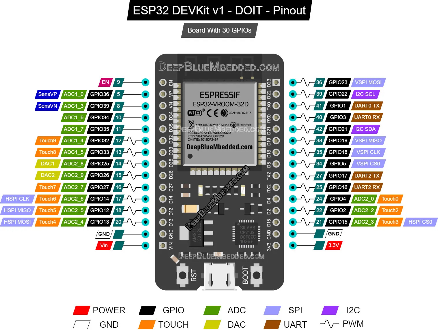 Wroom 32 распиновка ESP32 Bluetooth, BLE, WIFI Board for IoT Applications