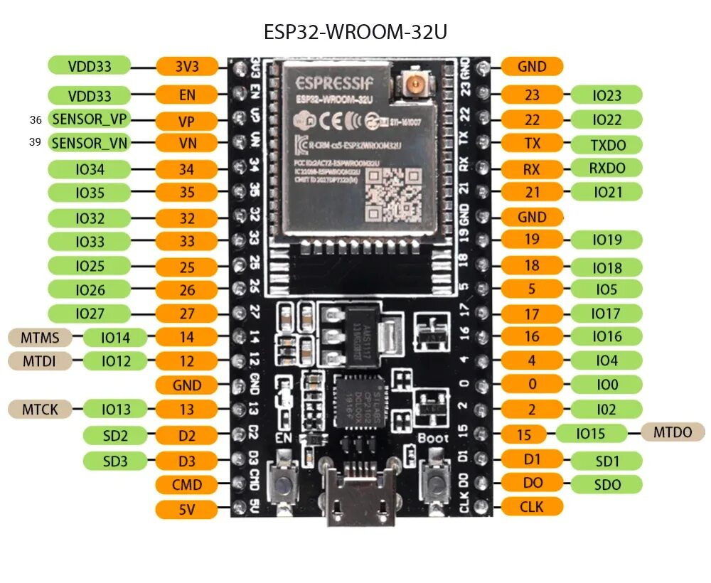 Wroom 32 распиновка Плата для разработки ESP32 ESP-WROOM-32, ESP32 ESP-32S, Wi-Fi, Bluetooth, сверхн