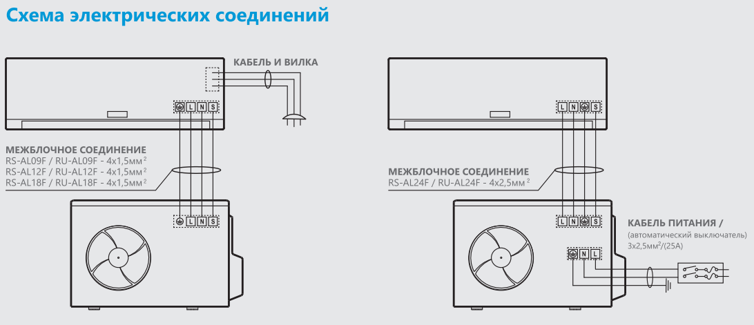 Wrs25 4 130 схема подключения Сплит система Roda Silver RS-AL18F/RU-AL18F inverter купить в Волгограде, Волжск