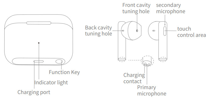 Wt50106 01 наушники беспроводные как подключить HONOR Choice Earbuds X True Wireless Earbuds Guía del usuario