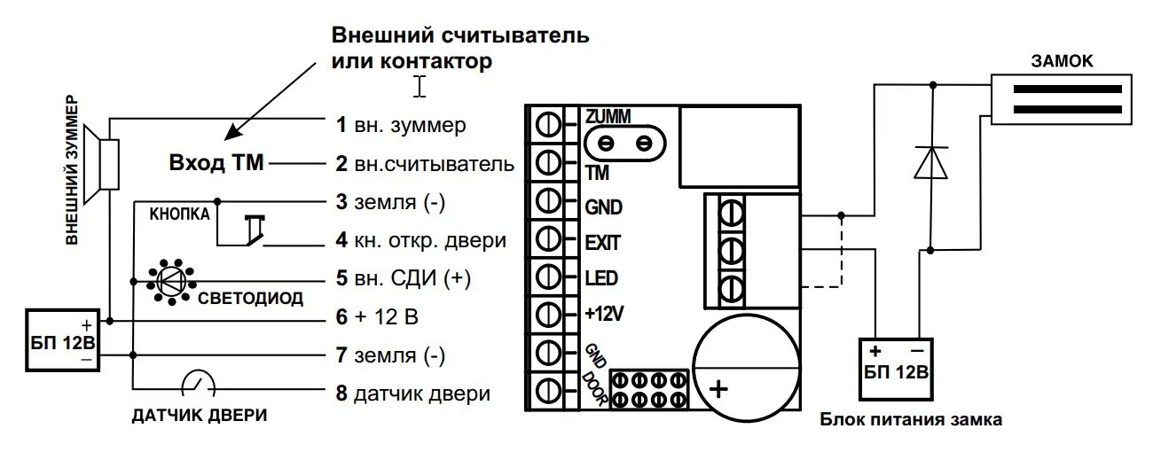 Wu 1 схема подключения Новинки IronLogic на выставке в Москве