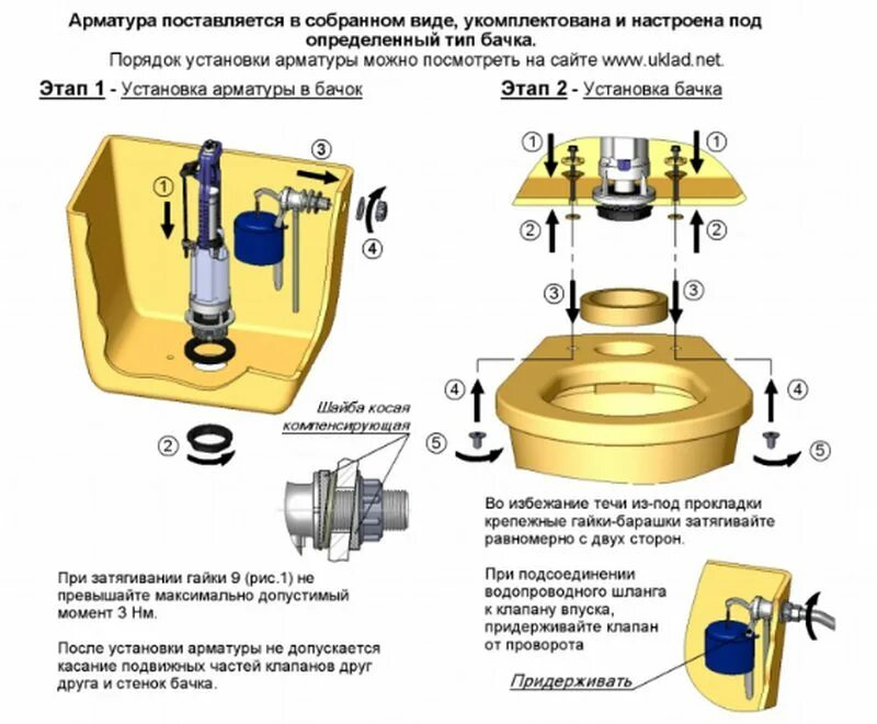 Www uklad net установка арматуры унитаза самостоятельно Стоимость замены арматуры сливного бачка