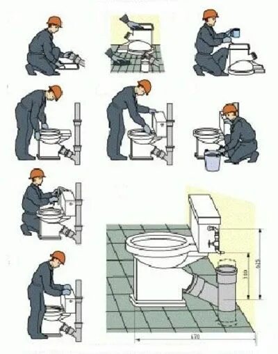 Www uklad net установка унитаза самостоятельно видео DIY 배관 : 다이어그램, 사진 및 가격. 화장실에 배관 설치 : 자체 설치 및 작업 비용 - 2020(이미지 포함) 사진