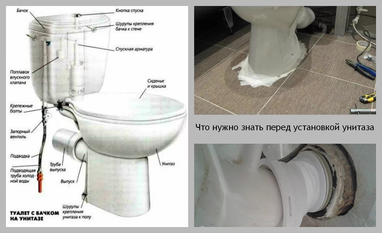 Www uklad net установка унитаза самостоятельно видео Пошаговая инструкция по самостоятельному выбору и установке унитаза, различные с