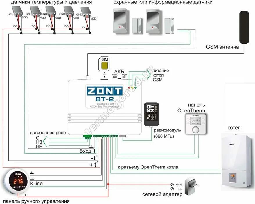 Www zont online ru подключение к котлу Управление котлом bosch