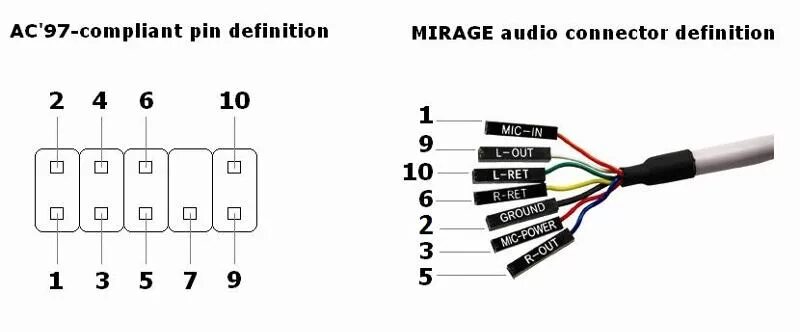X 750bf kc распайка Ответы Mail.ru: КАК ПОДКЛЮЧИТЬ ПЕРЕДНИЙ АУДИОВЫХОД HD 8-channel auduo output ?..