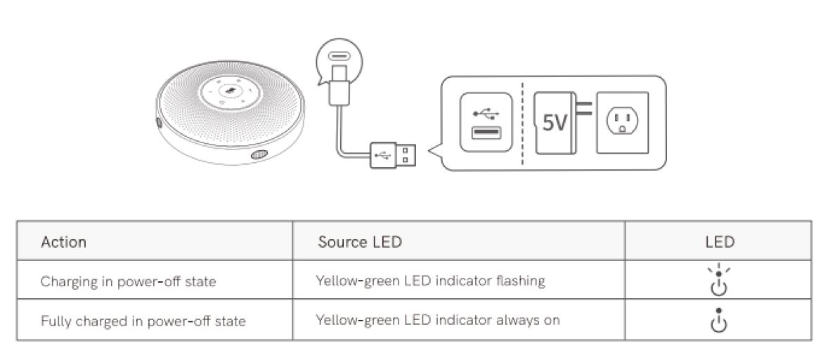 X5 pro подключение к телефону EMEET OfficeCore M2 Max Professional Speakerphone User Manual