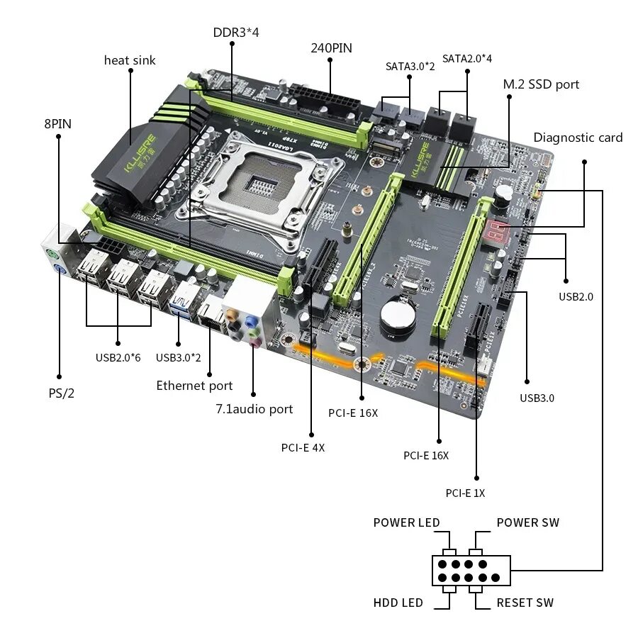X79 подключение передней панели Материнская плата X79 LGA2011 ATX USB3.0 SATA3 PCI-E NVME M.2 SSD с поддержкой п