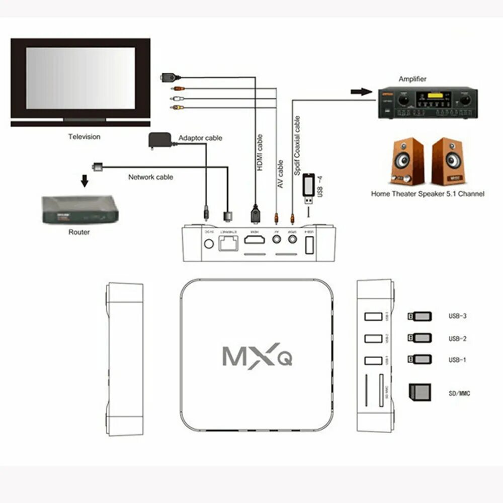 X95 приставка как подключить к андроид авто Медиаплеер MXQ pro 5G 4K 2/16 GB - купить по выгодной цене на Яндекс.Маркете